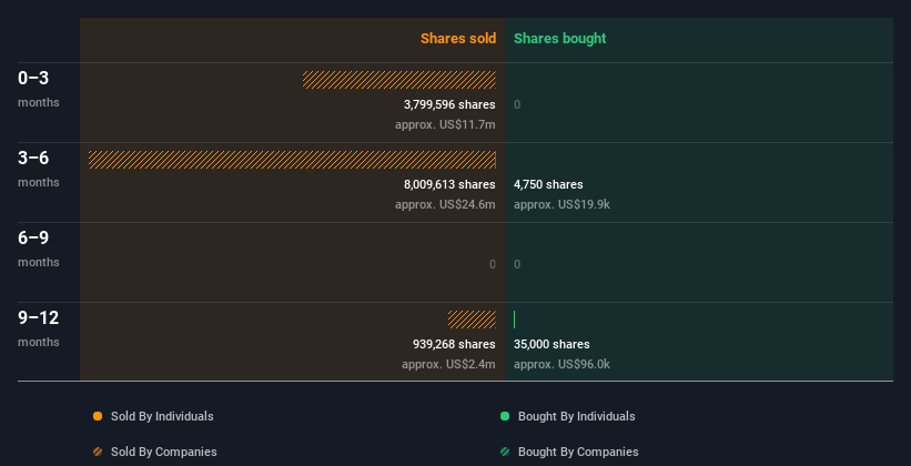 insider-trading-volume