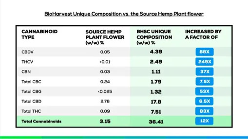 BioHarvest