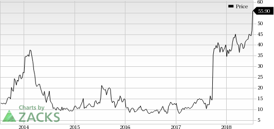 Zogenix's (ZGNX) shares rally after successful completion of confirmatory phase III study of ZX008 for treating Dravet syndrome.