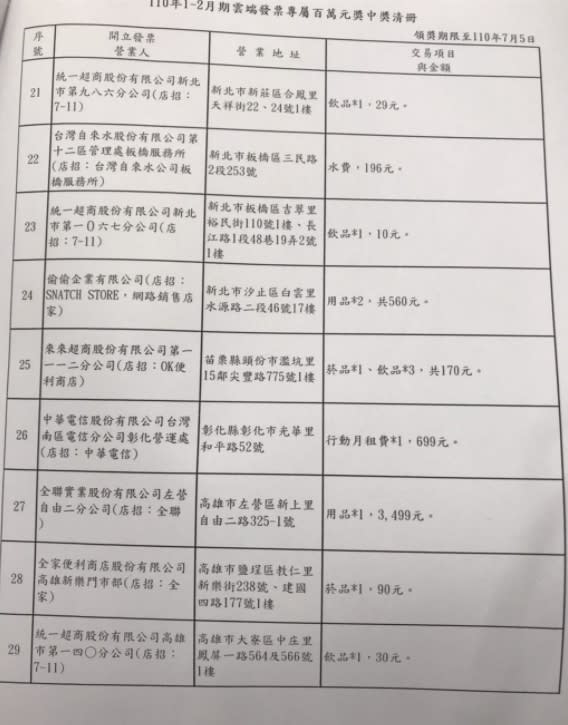 雲端百萬中獎清冊