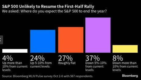 Advertencias sobre las ganancias del S&P 500 para el tercer trimestre