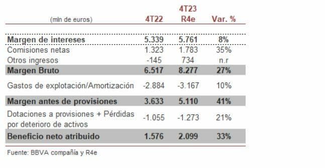 Banco Santander Vs BBVA: Así llegan a sus resultados los dos grandes bancos del Ibex 35