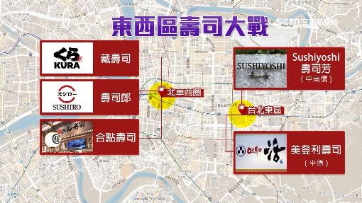 北車商圈是壽司品牌的一級戰區，8月則有排隊名店進駐東區商圈。