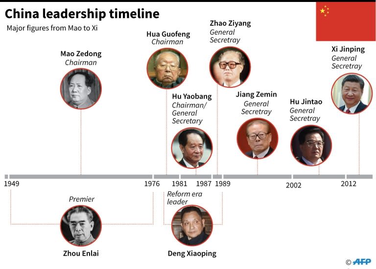 Timeline of China's leaders since 1949