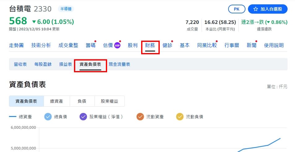 個股的資產負債表可在Yahoo股市中可查到。