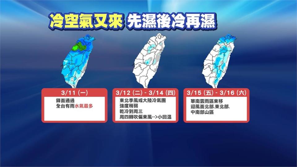 鋒面通過週一上班日全台有雨　週二冷空氣報到「乾冷到週三」