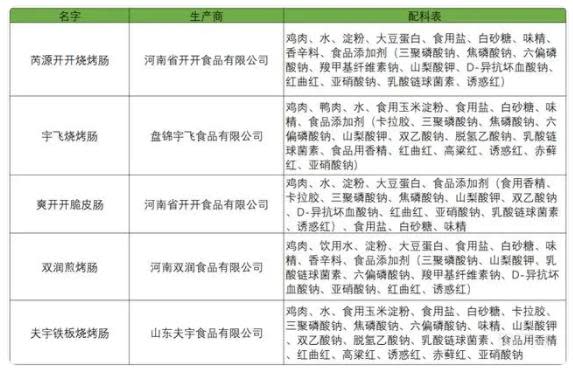 「抖音小吃」走灰色地帶？專家曝內含1成分「人體無法吸收」