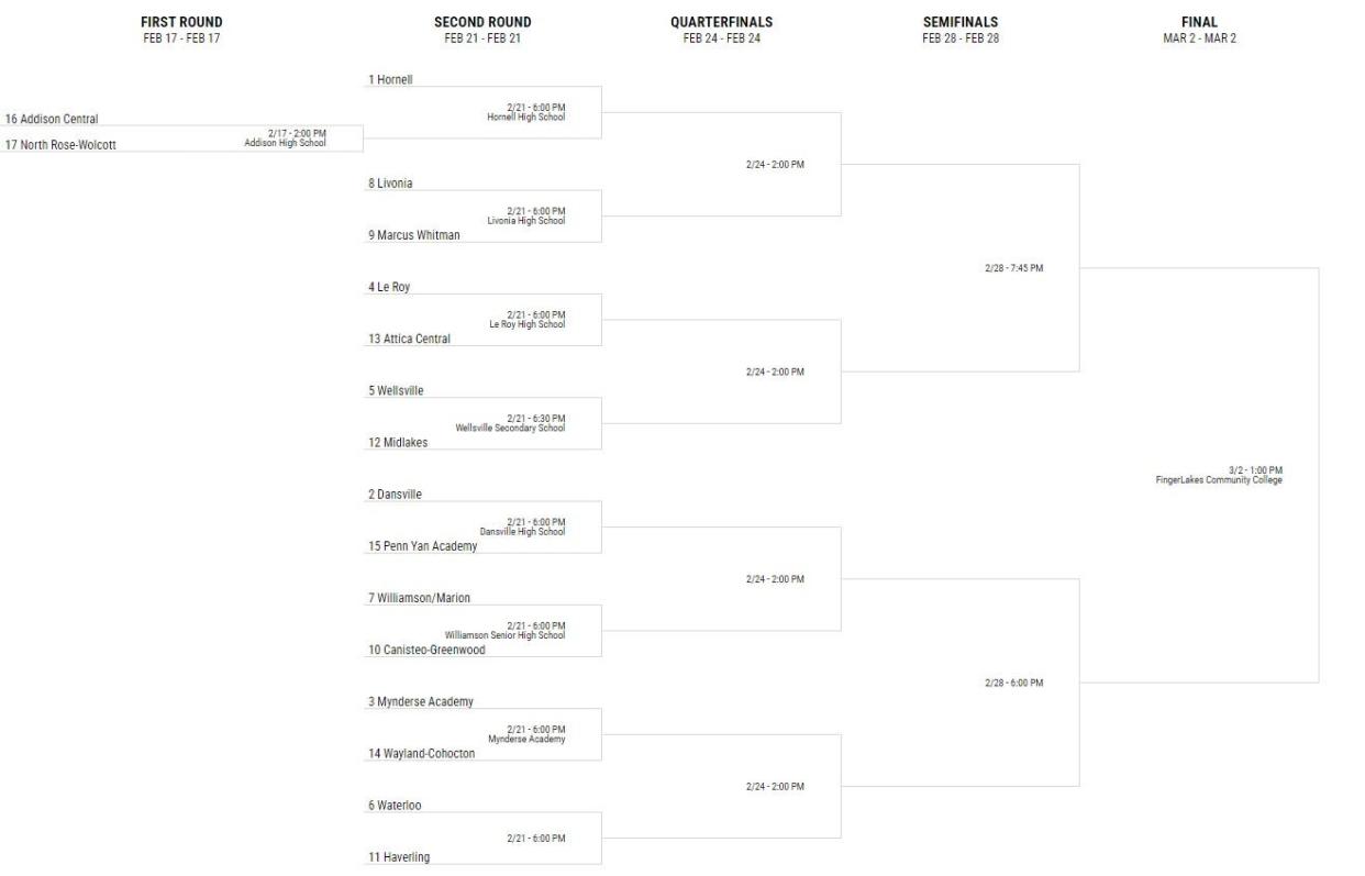 Section V Class B tournament bracket