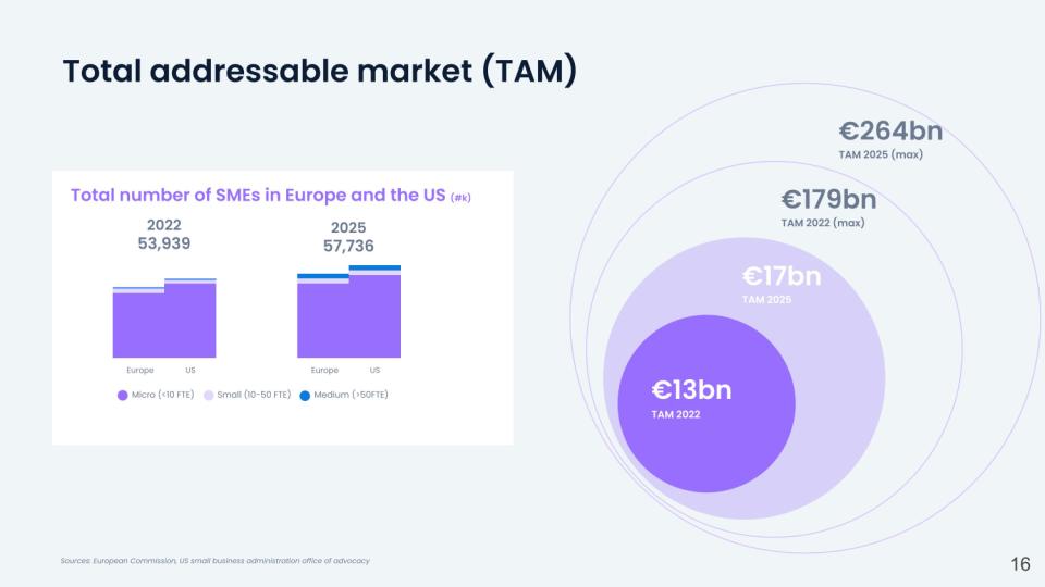 [Slide 16] Market size … ish? <strong>Image Credits:</strong> Ageras Group