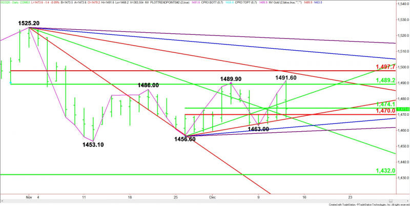 Daily February Comex Gold