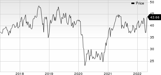 Avnet, Inc. Price