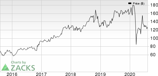 RBC Bearings Incorporated Price, Consensus and EPS Surprise