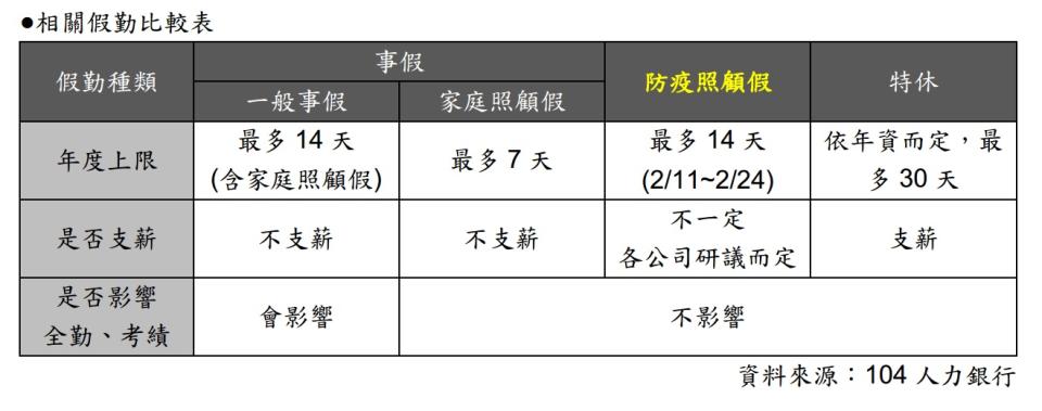 防疫照顧假