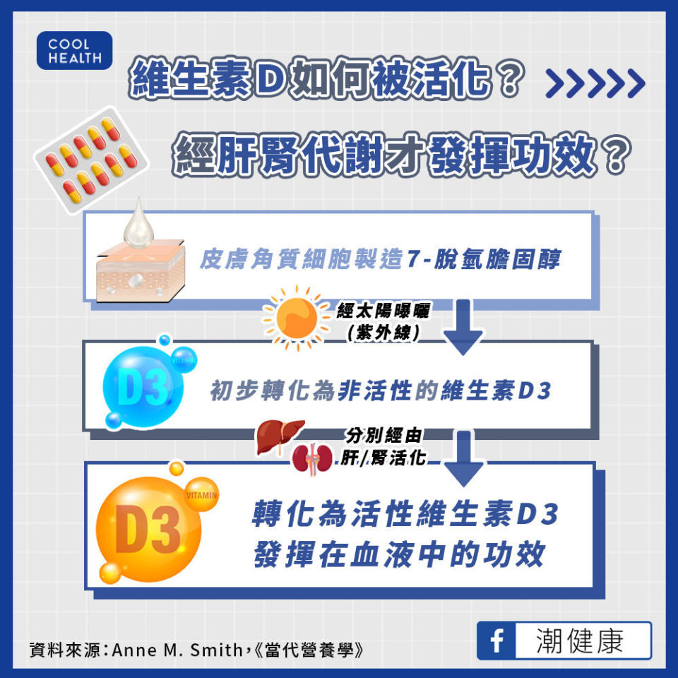 維生素D可預防慢性病？ 老年人補充卻增加失智風險？