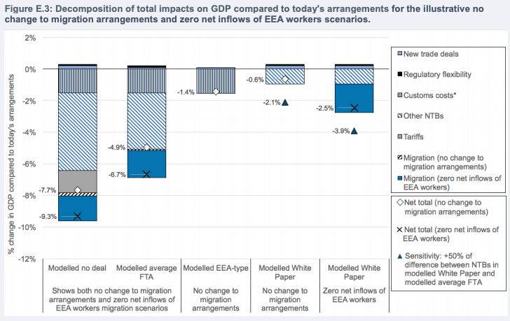 Going in the wrong direction: the government’s analysis suggests Brexit costs will far outweigh trade benefits. Photo: UK Government.