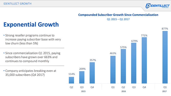 Smart investors are now capitalizing on the fight against the growing wave of cyber crime. In 2004, ...