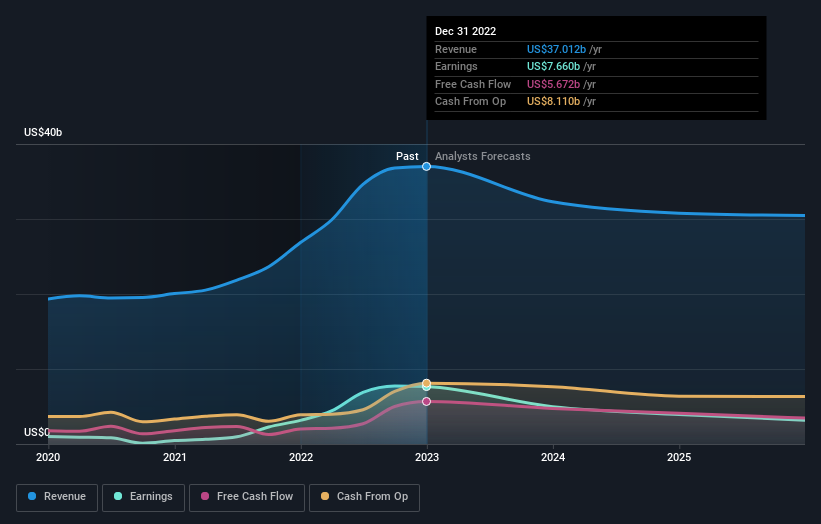 earnings-and-revenue-growth