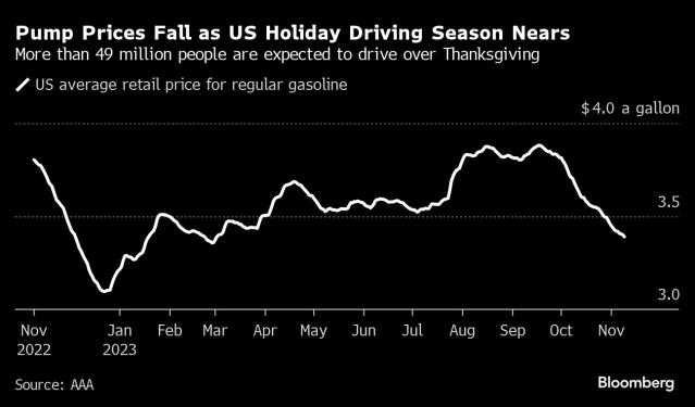 55.4 Million Expected Over Thanksgiving Holiday Travel Period