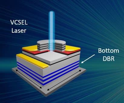 工研院與美國Ganvix公司研發效能更佳、低功耗之綠光VCSEL，未來可望在AR元宇宙、高階感測、雷射探測與測距等領域中，加速無線網路和光學傳輸系統速度。（工研院提供)