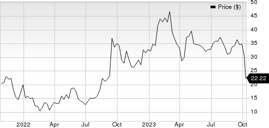 Ventyx Biosciences, Inc. Price