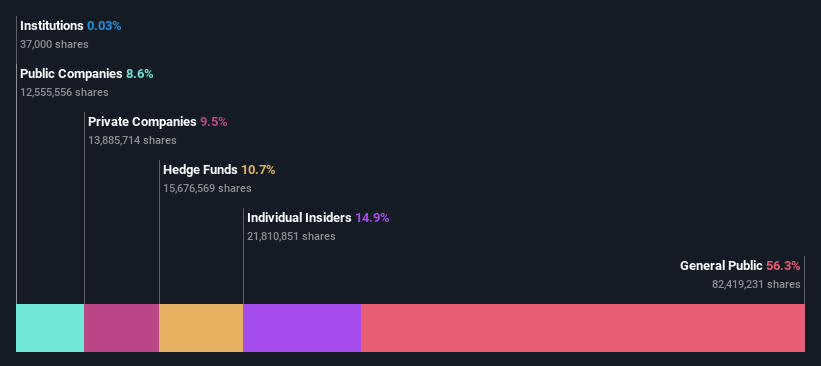 ownership-breakdown