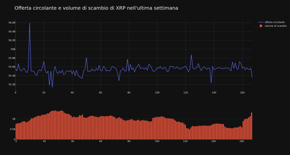 supply_and_vol