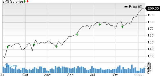 Hershey Company The Price and EPS Surprise