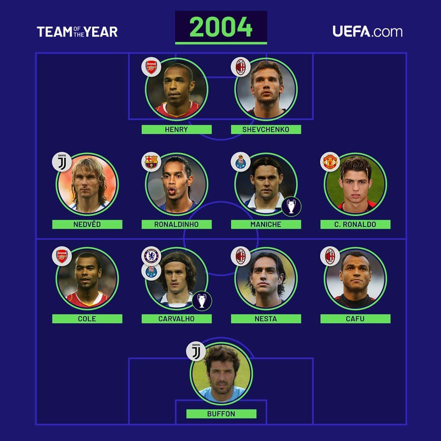 2004 erspähen wir erstmals eine ganz besondere Person: Cristiano Ronaldo trat erstmals in Erscheinung. (Bild: UEFA.com)