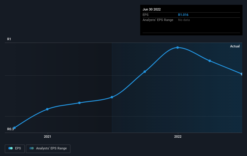 earnings-per-share-growth