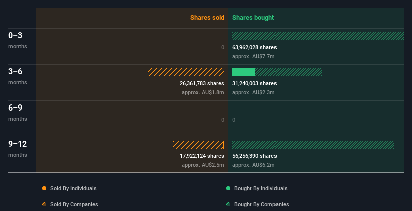 insider-trading-volume