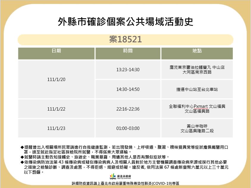 北市提供外縣市確診個案。（圖／北市府提供）