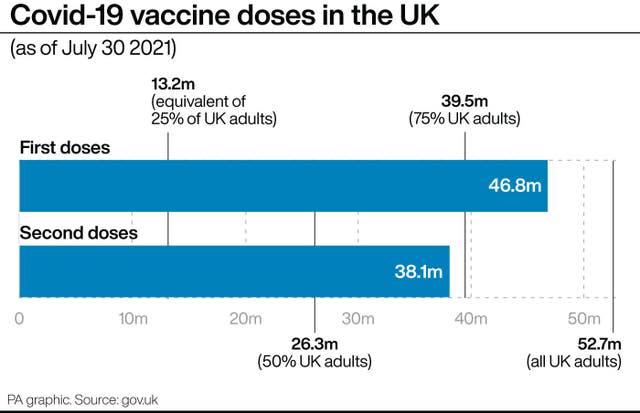 Covid-19 vaccine doses in the UK