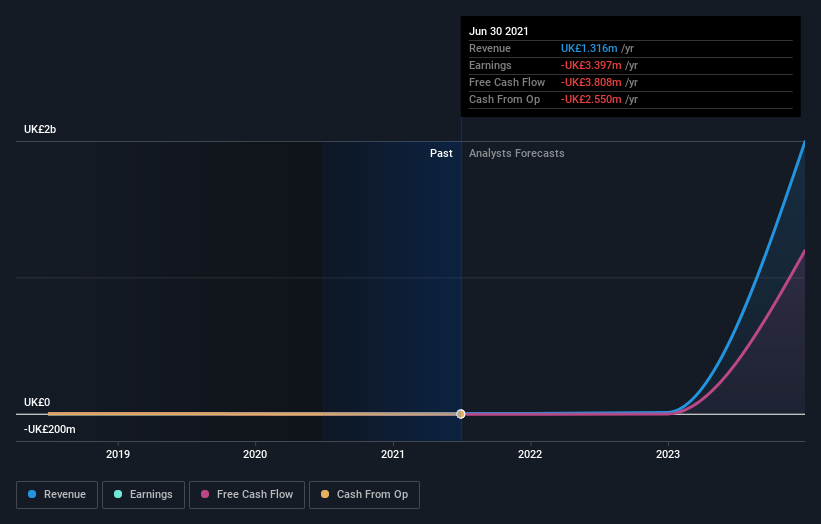 Here’s What Eurasia Mining Plc’s (LON:EUA) Shareholder Ownership Structure Looks Like