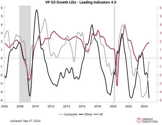 Leading Indicators 4.0