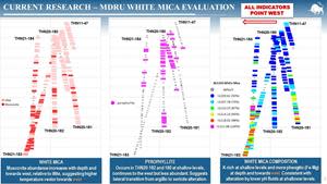 Current Research in Collaboration with MDRU on SWIR Analysis, Camp Creek Target