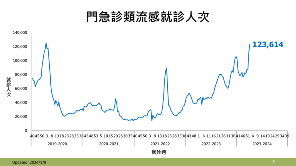 圖片來源 疾管署