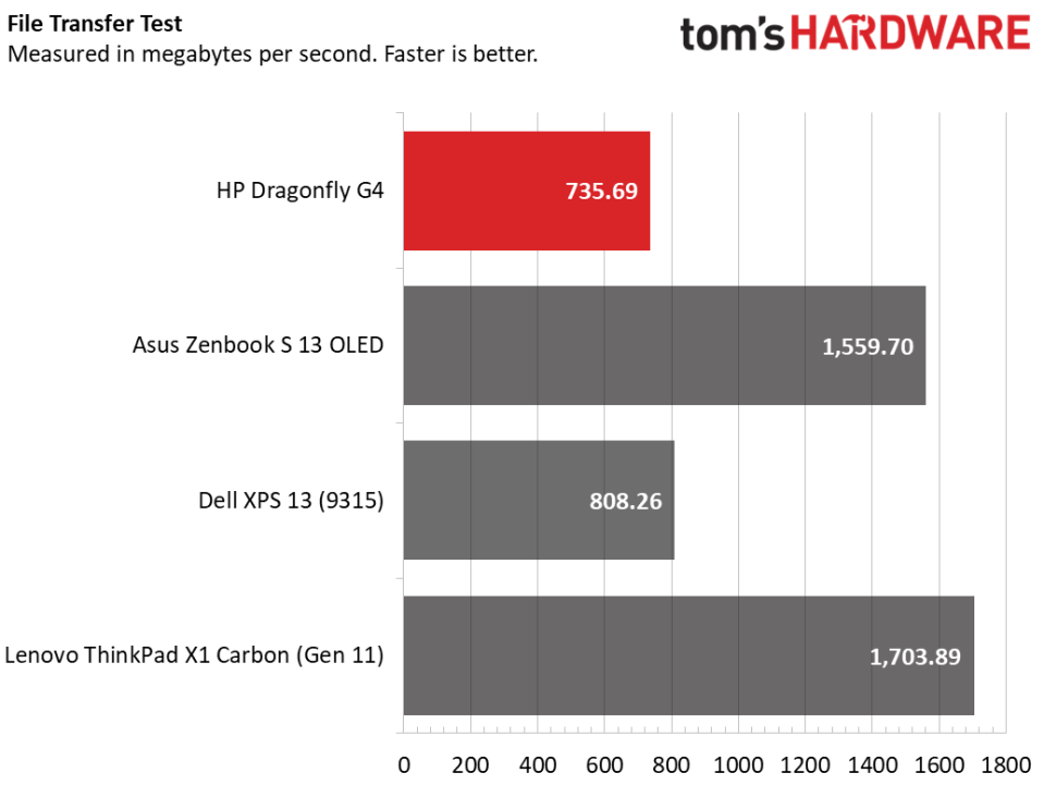 HP Dragonfly G4