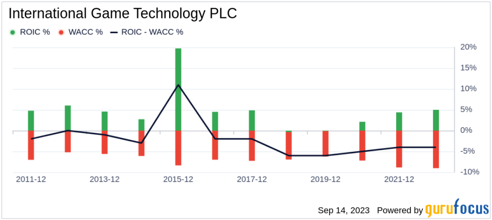 Unveiling International Game Technology PLC (IGT)'s Value: Is It Really Priced Right? A Comprehensive Guide