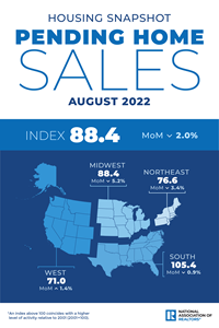 August 2022 Pending Home Sales