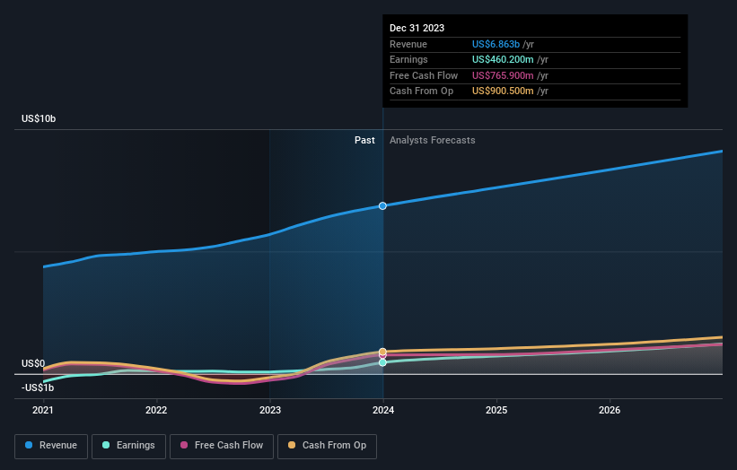 earnings-and-revenue-growth