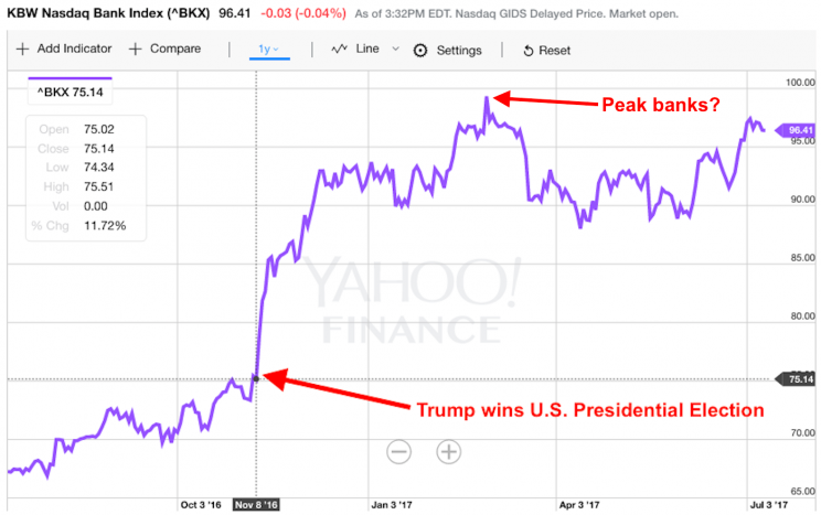 Yahoo Finance