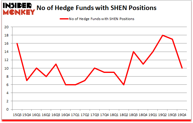 Is SHEN A Good Stock To Buy?