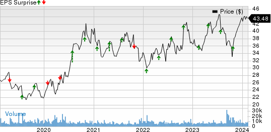 Rollins, Inc. Price and EPS Surprise