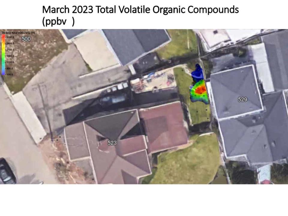 Computer modeling from a team of scientists show how soil vapor sampling discovered human decomposition compounds in Marcia Papich’s yard at 523 East Branch street, adjacent to Susan Flores’ fence and home at 529 East Branch St., in March 2023. The data shows compounds were found at more than 3100 parts per billion in the soil in the red zone, matching earlier results from two years prior.