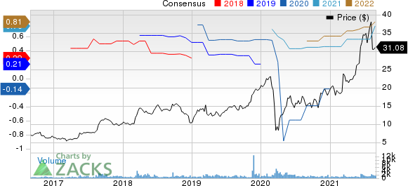 RadNet, Inc. Price and Consensus