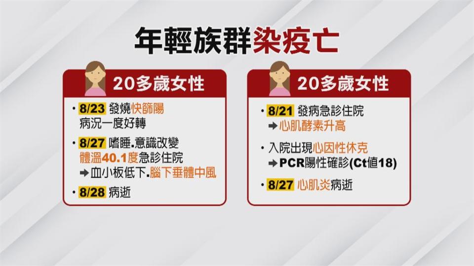 染BA.5夜間盜汗？　CDC駁斥：無相關證據