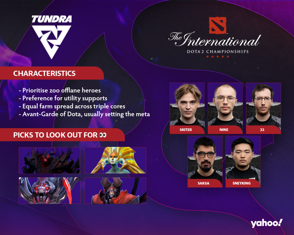 (Images: Yahoo Esports SEA, Valve)