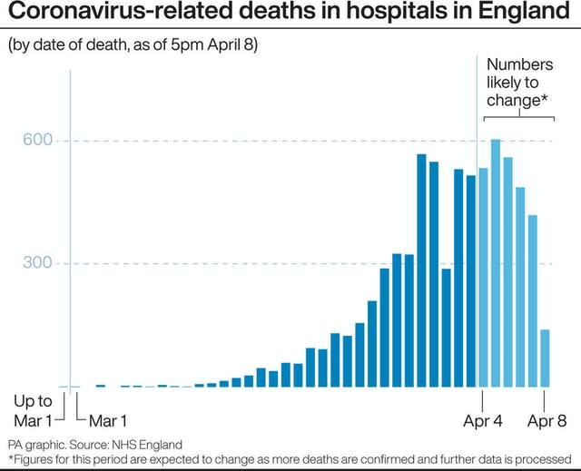 HEALTH Coronavirus