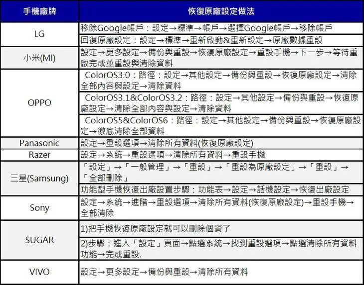 消除手機的全部資料