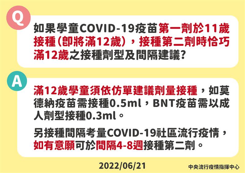 指揮中心公布11歲轉12歲兒童第2劑接種的劑量和間隔。（圖／指揮中心 提供）